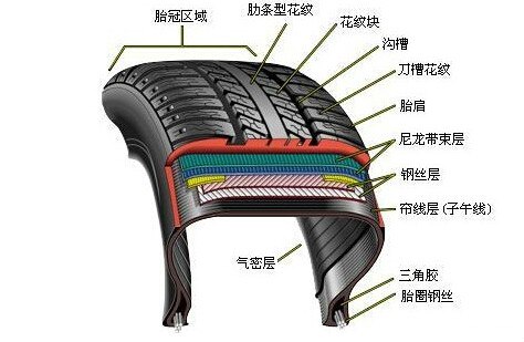 區(qū)別2.jpg